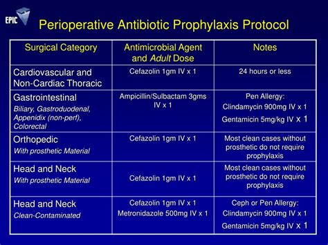 Prophylaxis Allergy