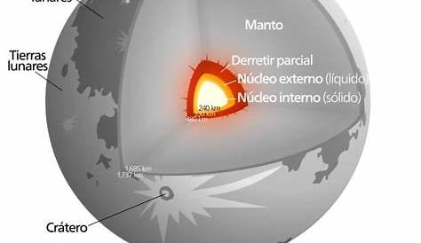 A CIENCIA CIERTA / La Luna se aleja