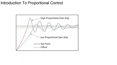proportional control