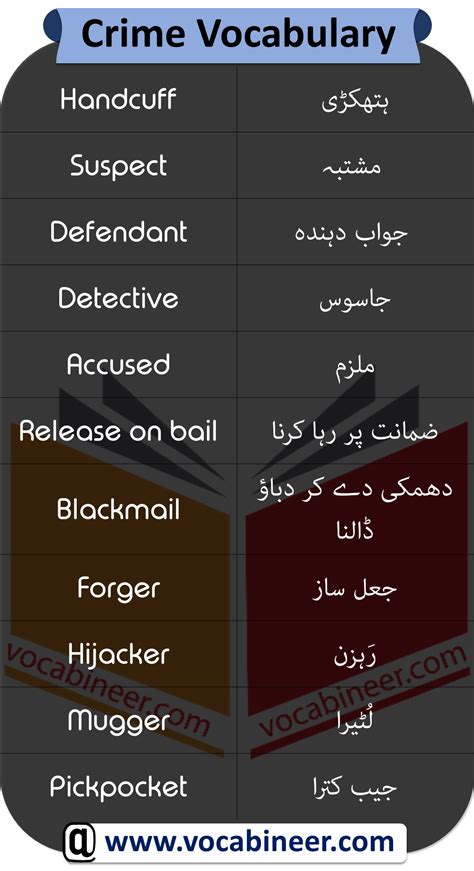 proposed accused meaning in urdu with example pdf