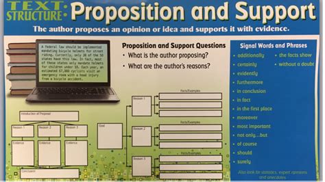 Proposition And Support Text Structure