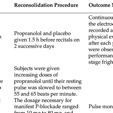 propranolol for stage fright
