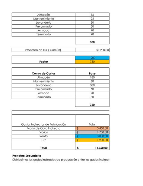 prorrateo primario secundario y final