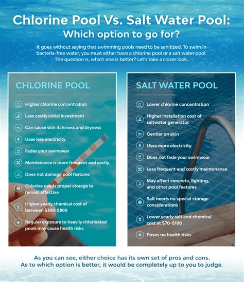Saltwater vs Chlorine Pool Benefits, Pros, Cons & Compare