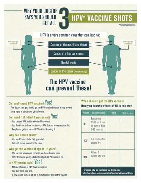 pros and cons for hpv vaccine