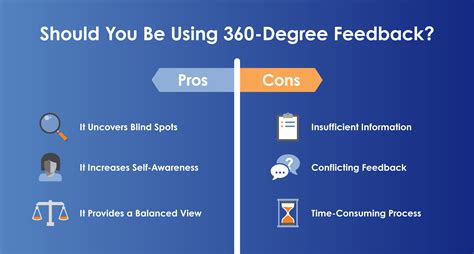 pros and cons of 360 evaluations