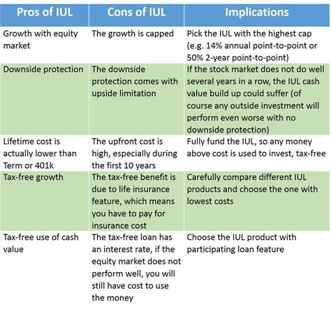 pros and cons of an iul