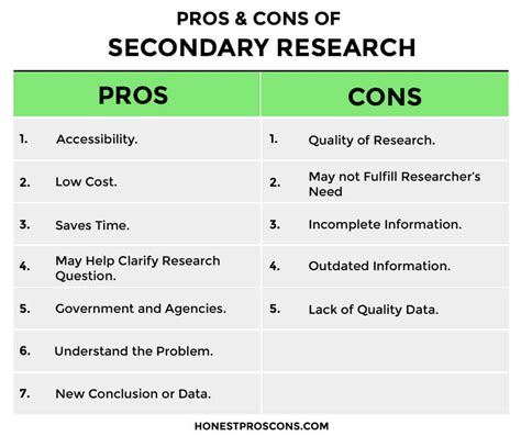 pros and cons of archival research