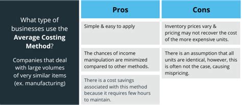 Pros And Cons Of Average Cost Method