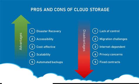 Pros And Cons Of Cloud-Based Data Storage