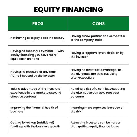 pros and cons of equity