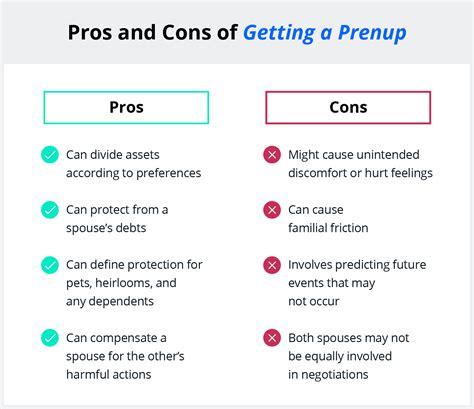 pros and cons of signing a prenup