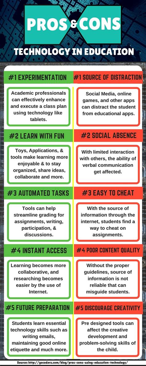 Pros and Cons of Technology: Tips, Benefits, and What to Expect in 2026