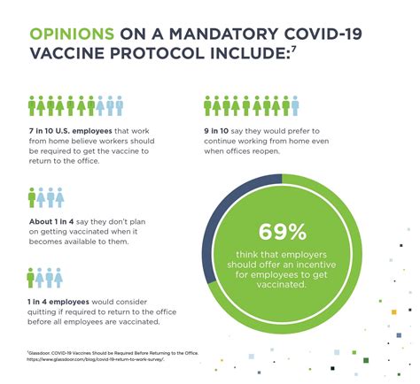 pros and cons of vaccine mandates