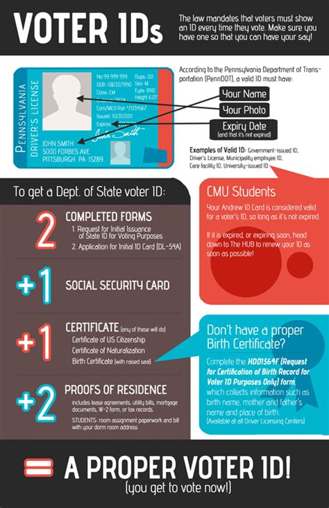 pros and cons of voter registration