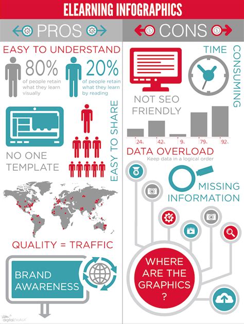 Benefits of Elearning