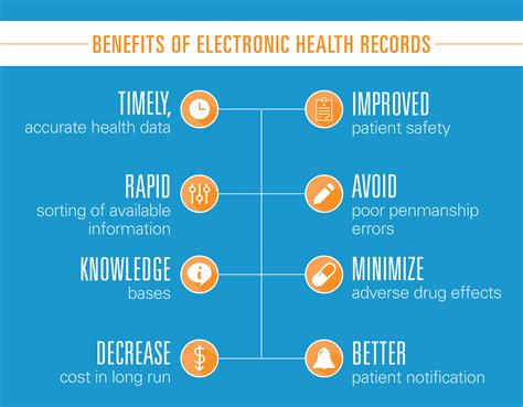 pros of electronic health record security