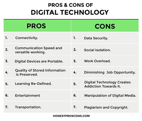 Pros of Technology Made Simple: What to Know and What to Skip