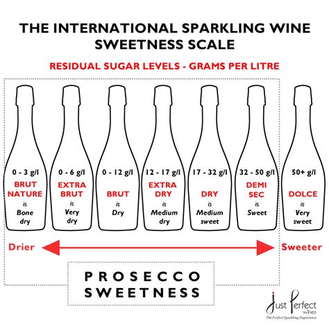 prosecco wine sweet or dry