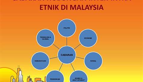 PPT - HUBUNGAN ETNIK DI MALAYSIA PowerPoint Presentation, free download