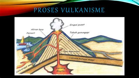 Fenomena Pasa Vulkanik Dengan Adanya Semburan Uap Air Panas