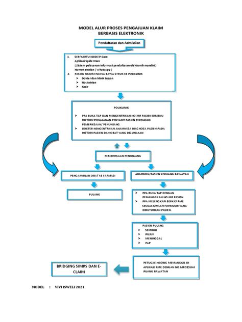 Proses Pengajuan Pinjaman