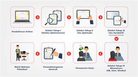 proses seleksi