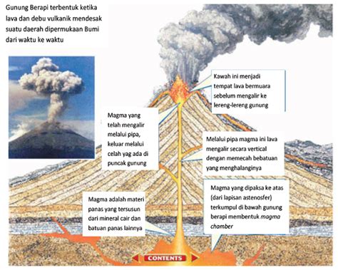 proses terjadinya gunung api