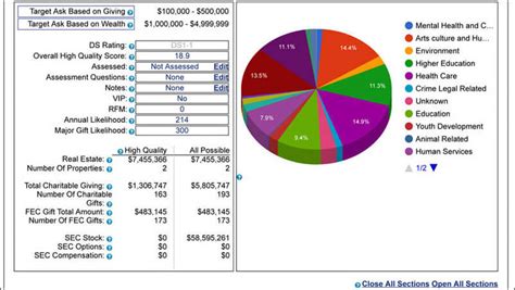 prospect cultivation software for fundraising