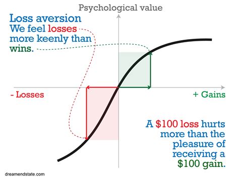 prospect theory tversky and kahneman