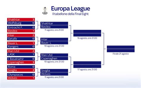 prossime partite di europa league