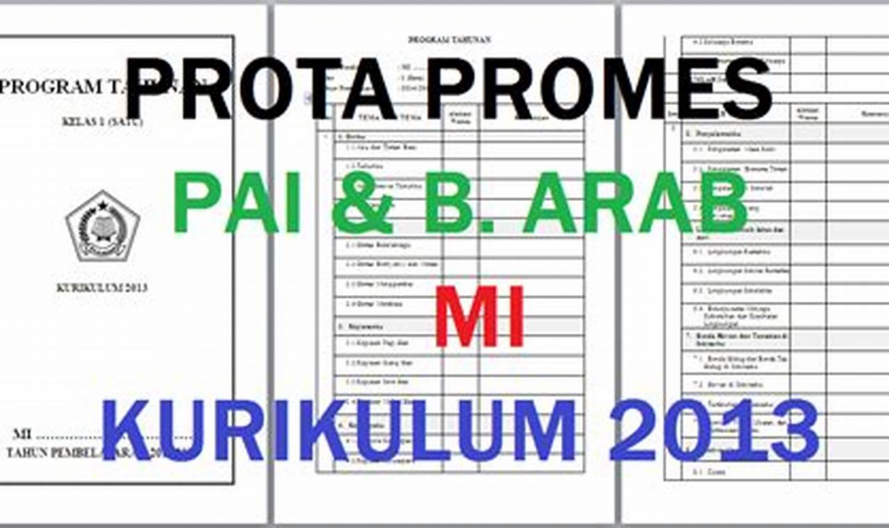 prota promes akidah  akhlak mts kurikulum 2013