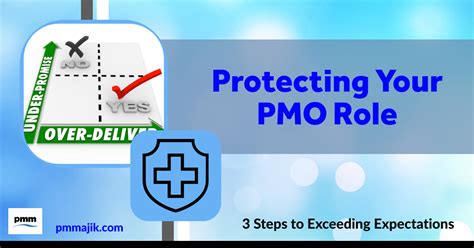 protect Your affected role