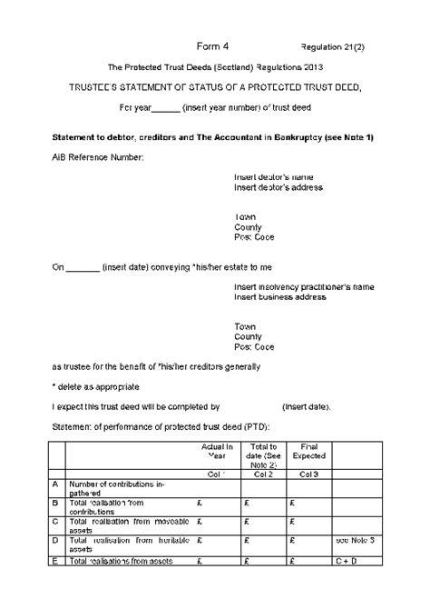 protected trust deed