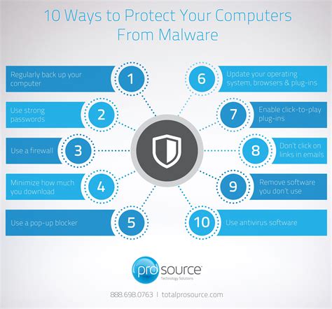 protecting Your Computer from Viruses and Malware