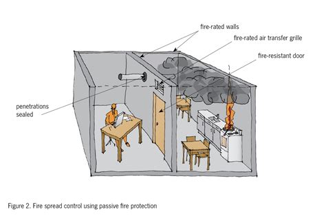 Protection Fire Example