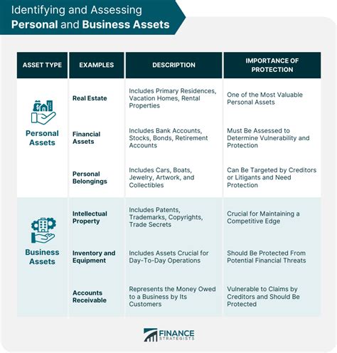 Protection of Personal Assets