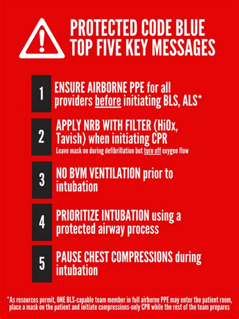 Protective Code Blue Meaning