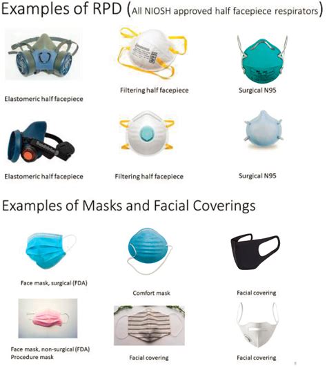 Protective Devices Examples