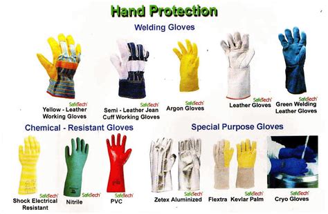 Protective Equipment Hand