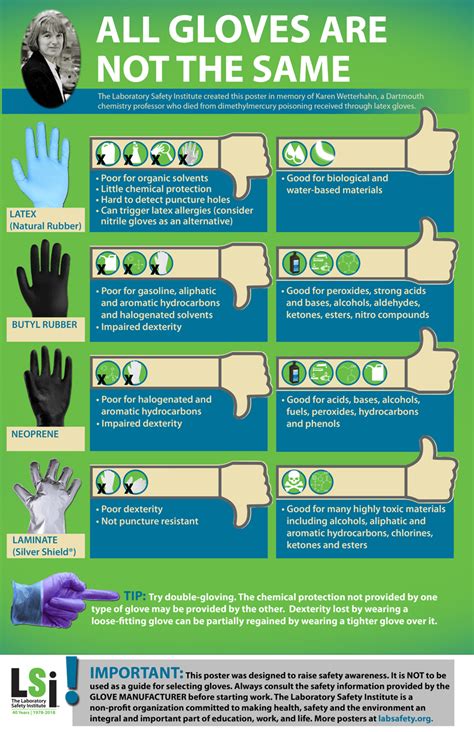 Protective Gloves Hazards