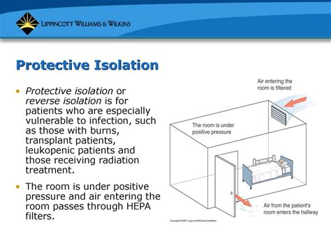 Protective Isolation Examples