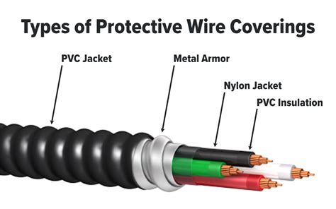 Protective Wire