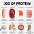 protein chart in grams