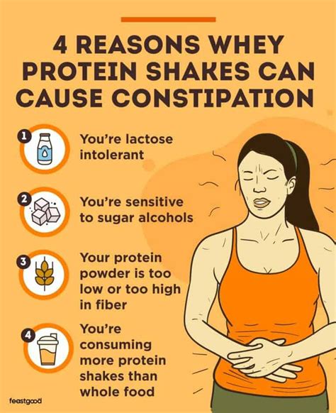 Protein Drinks Cause Constipation