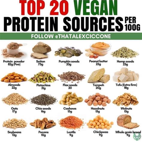 Boost Your Health: Top Protein Sources for Vegans Revealed