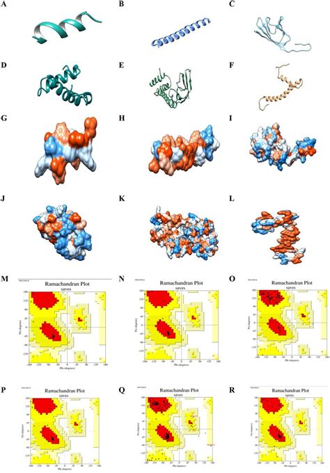 Protein Surface Hydrophobicity