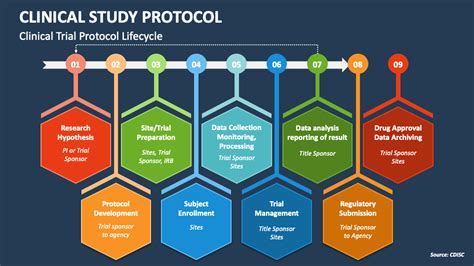 protocol study design examples
