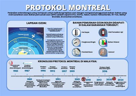 protokol montreal merupakan suatu perjanjian tentang