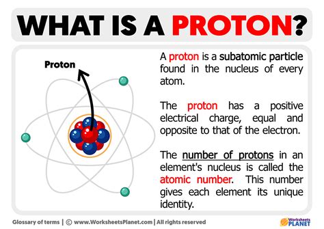 Proton Property Definition